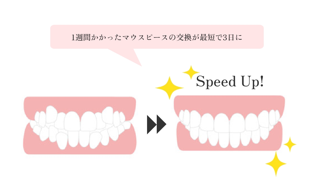 光加速装置で治療期間を最短1/2に