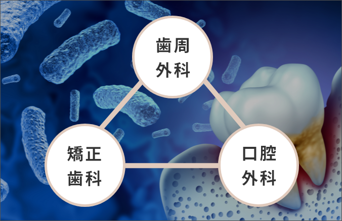 トライアングル医療で歯周病をブロック